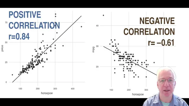 'Video thumbnail for Correlations in JASP! '