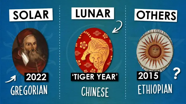 Video thumbnail for Why Do Some Countries Use Different Calendars?