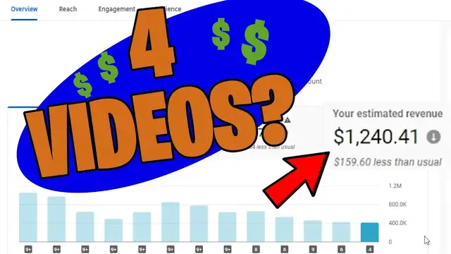 Video thumbnail for Only 4 Youtube Videos Added Made Over $2.2k In 30 Days? (Surprising Results)