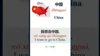 Video thumbnail for How to say China in Chinese | HSK Vocabulary #shorts
