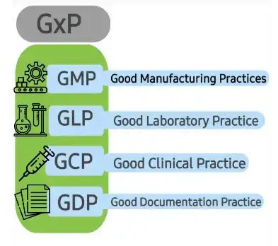 Video thumbnail for GxP in Pharmaceuticals industries (FDA guidelines)