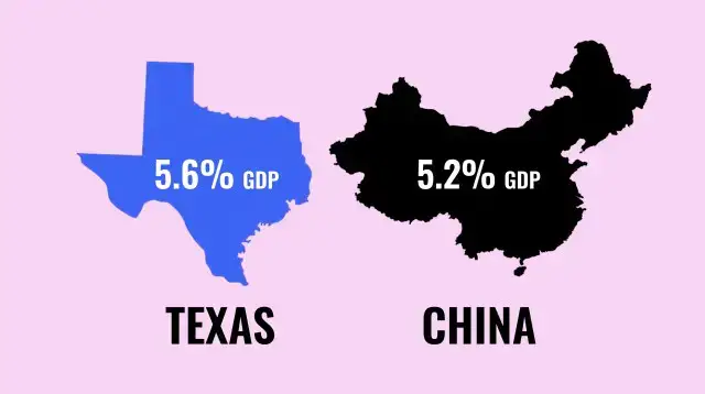 'Video thumbnail for Why Texas and Florida are America’s NEW economic powerhouses'