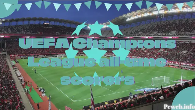 Video thumbnail for UEFA Champions League all-time scorers