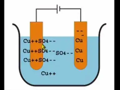 'Video thumbnail for Electrolysis of Copper Sulphate Using Copper Electrodes'