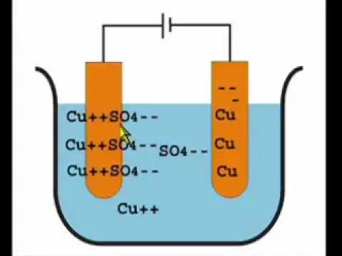 Video thumbnail for Electrolysis of Copper Sulphate Using Copper Electrodes