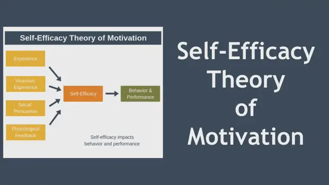 Video thumbnail for The Self-Efficacy Theory of Motivation