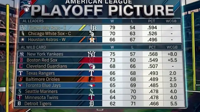 Video thumbnail for Pete Alonso's Hot Streak Boosts Orioles in Wild Card Race