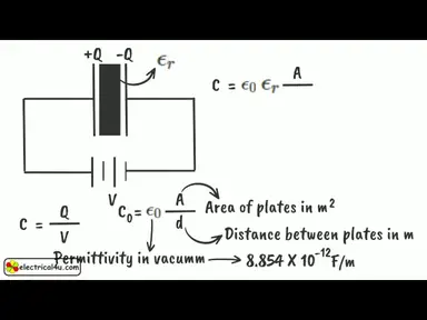 'Video thumbnail for Permittivity, Relative Permittivity And Dielectric Constant | Electrical4U'