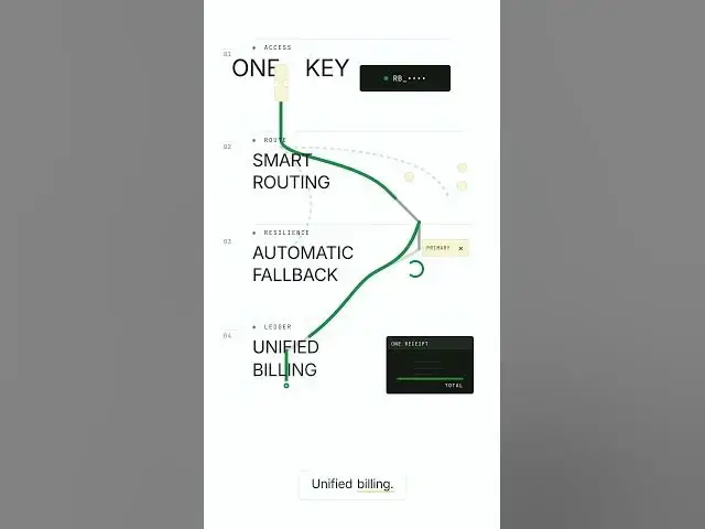 Video thumbnail for Models Change. Your Integration Shouldn’t. | RouterBase