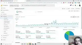 Video thumbnail for How Direct Paid & Social Media Traffic Boosted my Organic Traffic of my Ezoic Ads Blog Full Proof