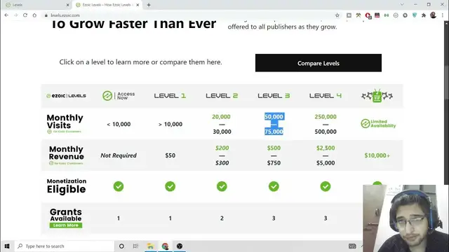 Video thumbnail for Ezoic Ads Upgraded My Current Level 2 to Level 3 Which Boosts Earnings Full Proof