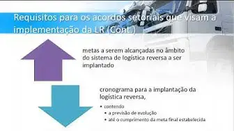 'Video thumbnail for Logística Reversa no Decreto 7404/10'