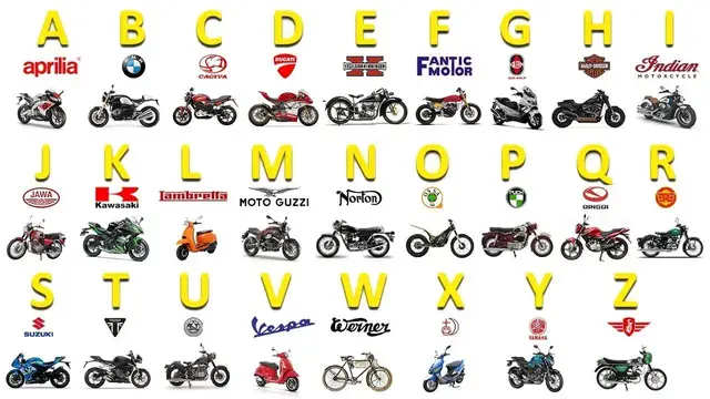 Video thumbnail for Motorcycle Brands from A to Z - Full Alphabet | Motorcycle Pronunciation | Top 10 Motorcycle Brands