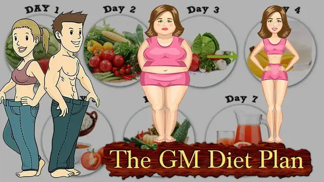 Video thumbnail for 7 Day GM Diet Plan – Lose 17 Pounds in a week