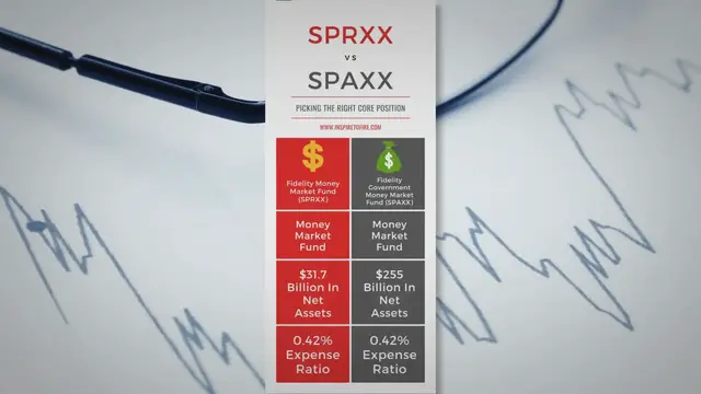 Video thumbnail for SPRXX vs SPAXX: Picking The Right Core Position