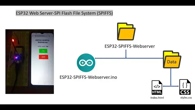 Video thumbnail for ESP32 Web Server-SPI Flash File System (SPIFFS)