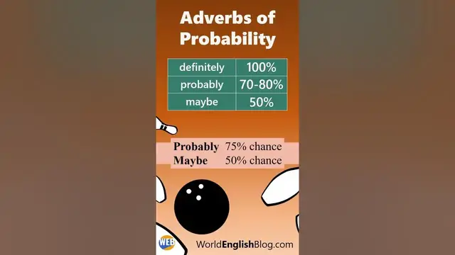 Video thumbnail for 💬Adverbs of Probability (Probably or Maybe❓)