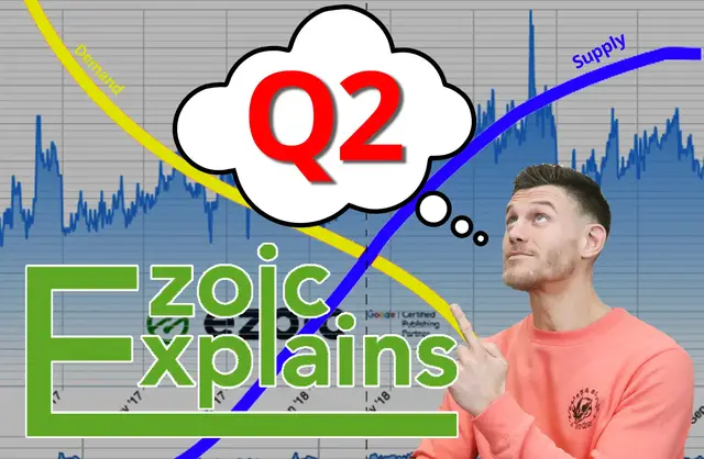 Video thumbnail for Q2 Ad Spend Produces Historic Metric For Websites in 2020