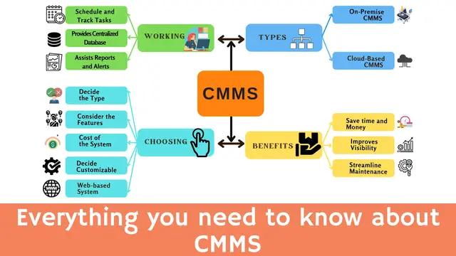 Video thumbnail for What is CMMS (Computerized Maintenance Management System)?