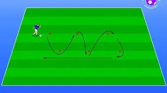 Video thumbnail for Soccer Drills for Beginners - Dribbling soccer slalom