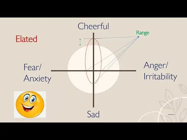 Video thumbnail for Graphical Representation of Affect in MSE: Dr Vivek kumar