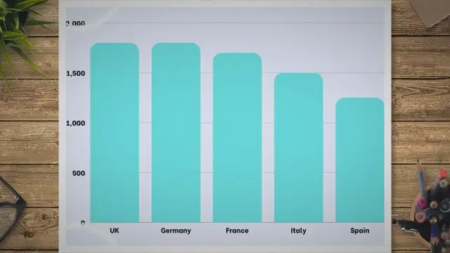 Video thumbnail for Cost of Living in Europe – What are the cheapest places to live?