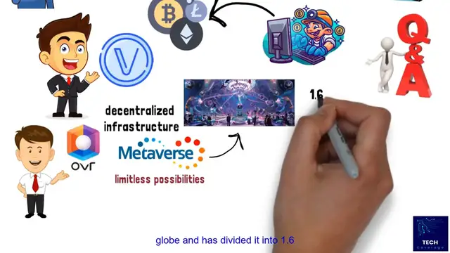 Video thumbnail for VeChain VET Cryptocurrency Investment Benefits