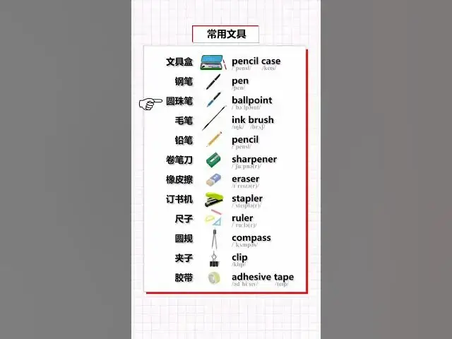 Video thumbnail for English Vocabulary Words - Schools Items Vocabulary - English for Beginners