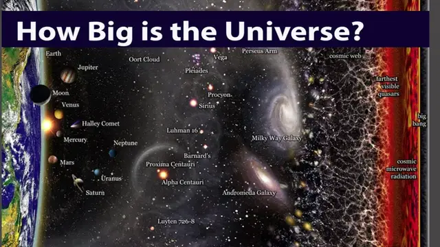 Video thumbnail for How big Is the Universe