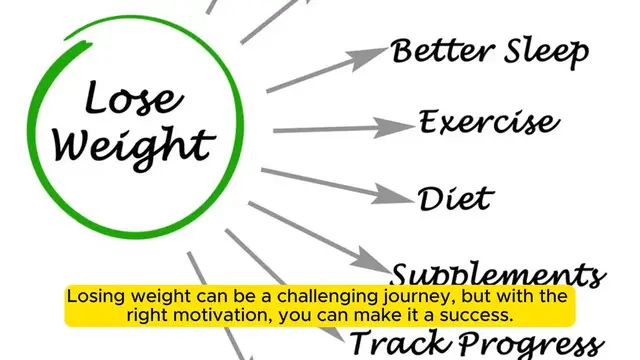 Video thumbnail for 16 Ways to Motivate Yourself to Lose Weight