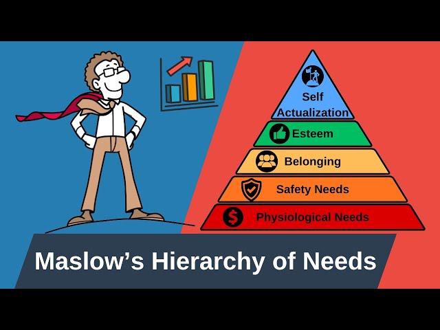 Video thumbnail for Maslow’s Hierarchy of Needs Explained: A Leadership Guide for Project Managers