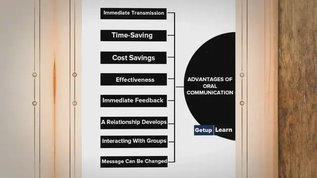 'Video thumbnail for 10 Advantages and Disadvantages of Oral Communication'