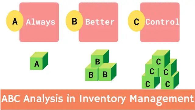 Video thumbnail for ABC Analysis for Inventory Management: What You Need to Know