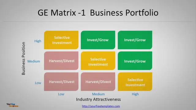 Video thumbnail for GE Matrix Template