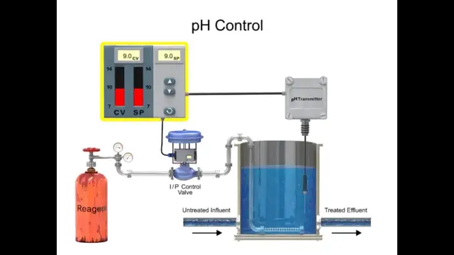 Video thumbnail for pH Sensors - Process Control - Analytical Instrumentation