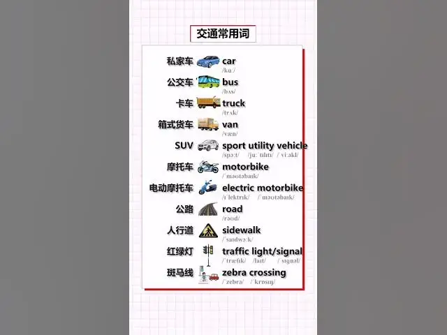 Video thumbnail for English Vocabulary Words - Vehicles Vocabulary - English for Beginners