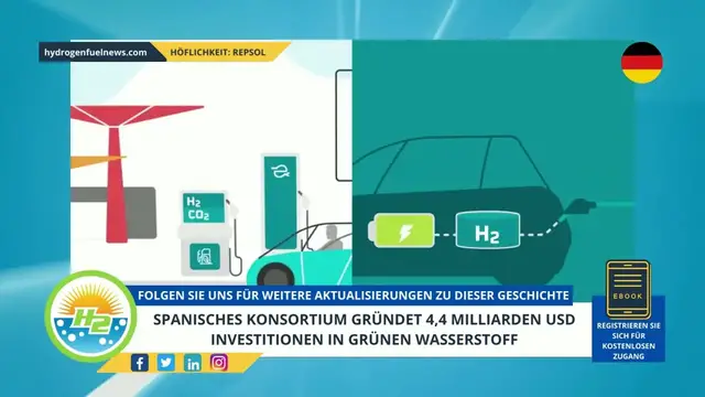 Video thumbnail for [German] Spanish consortium forms for $4.4 billion green hydrogen investment