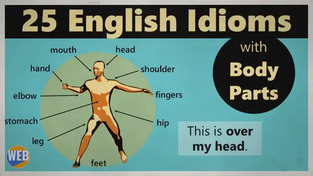 Video thumbnail for 25 English Idioms with Body Parts