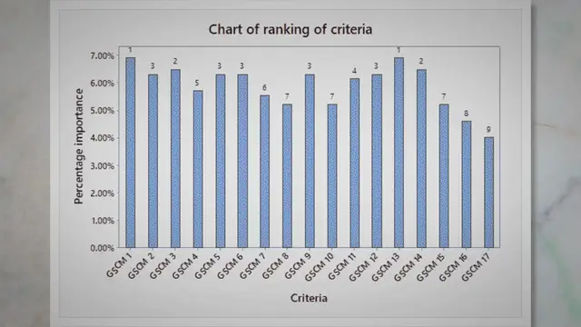 Video thumbnail for Percentages Made Simple: A Step-by-Step Guide