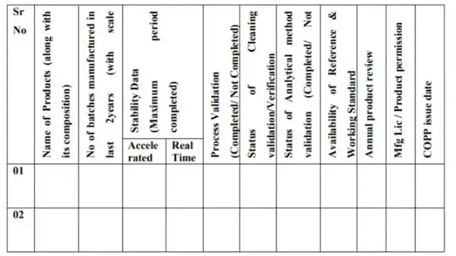 Video thumbnail for WHO-GMP Document Check List for Visitors
