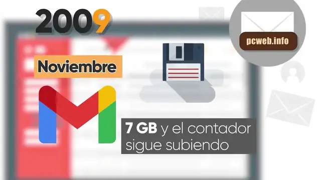 Video thumbnail for Historia de Gmail, evolución, cronología, línea de tiempo
