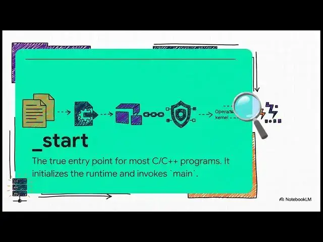 Video thumbnail for What happens before your code even runs?