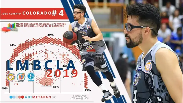 'Video thumbnail for José Colorado: Pro Bucket Getter! (4x National Scoring Champion/2x Three-Point Champion) (LMB 2019)'