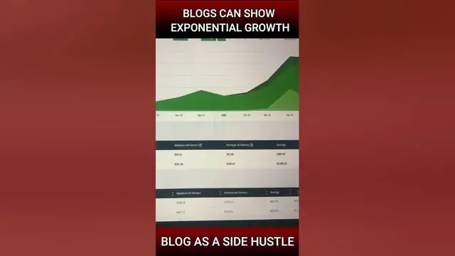 'Video thumbnail for Blogs Can Show EXPONENTIAL GROWTH - $0-$907 In 9 Months of Monetization #blogging #youtubeshorts'