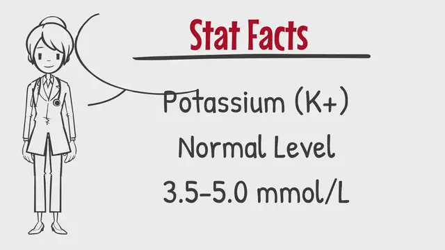 Video thumbnail for Nursing Stat Facts 1