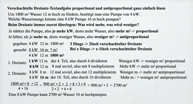 Video thumbnail for Dreisatz Textaufgabe verschachtelt antiproportional und proportional