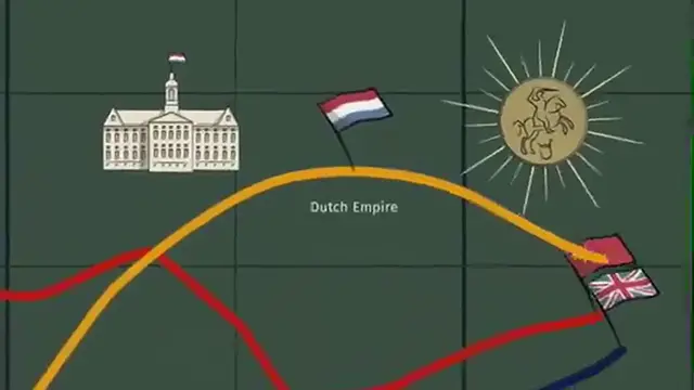 'Video thumbnail for The Cycle Behind The Rise and Fall of Empires'