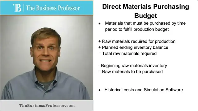 Video thumbnail for Direct Materials Purchasing Budget