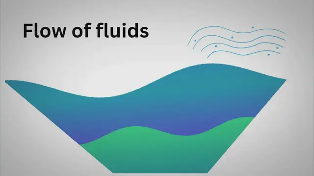 Video thumbnail for Types of Fluid Flow in Fluid Mechanics