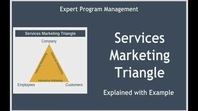 Video thumbnail for Services Marketing Triangle